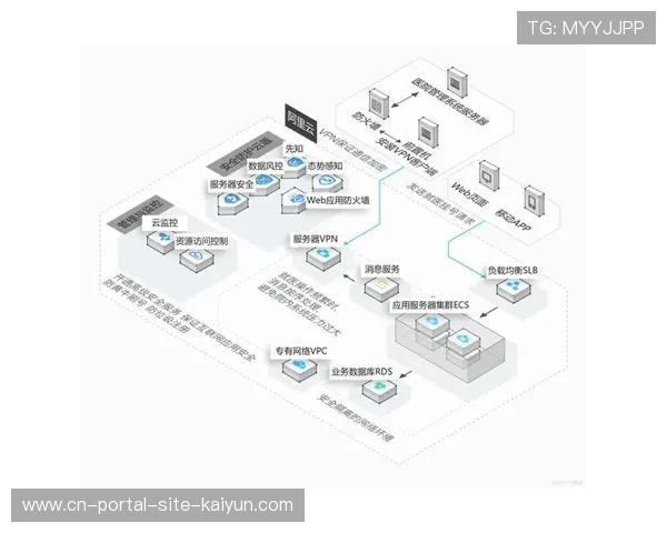 直播延时在当前技术周期内降至毫秒级 扫清实时竞猜业务障碍 直播延时在当前技术周期内降至毫秒级 扫清实时竞猜业务障碍